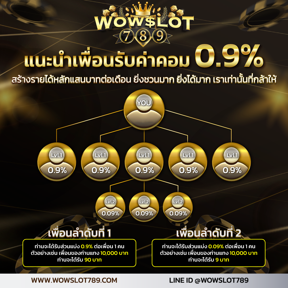 แนะนำเพื่อนรับโบนัสสูงสุด 3 ขั้น